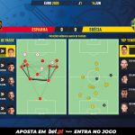 GoalPoint-Spain-Sweden-EURO-2020-pass-network