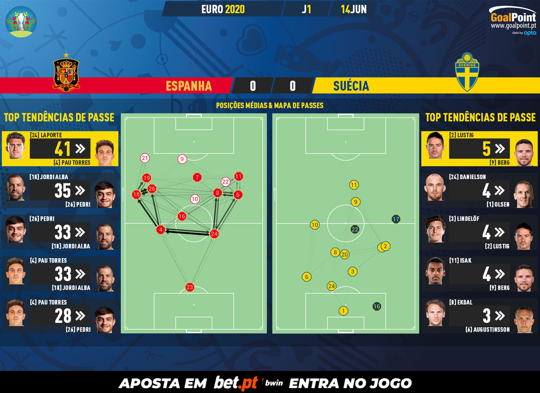 GoalPoint-Spain-Sweden-EURO-2020-pass-network