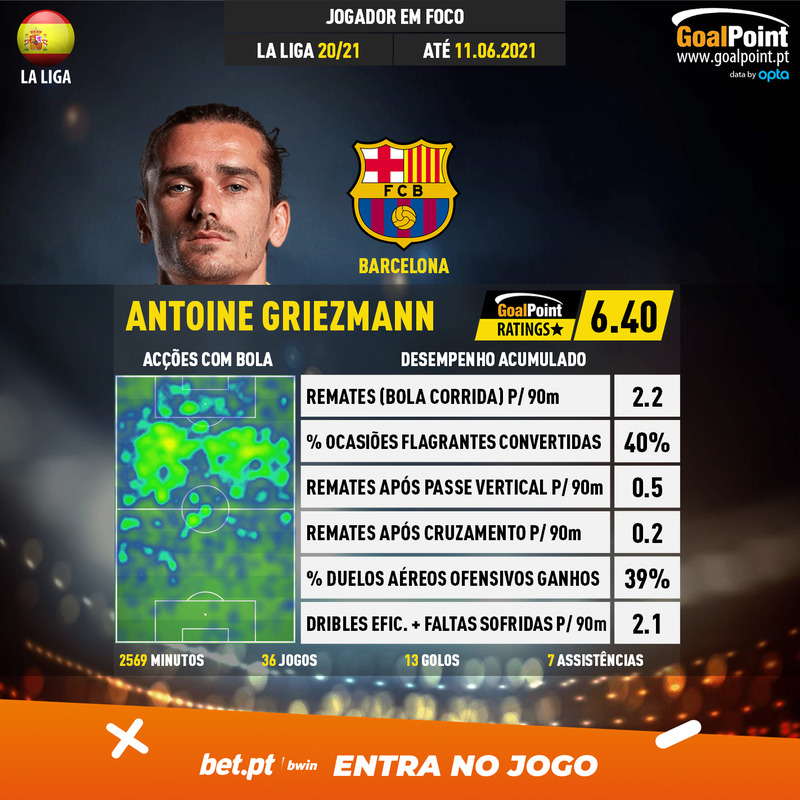 GoalPoint-Spanish-La-Liga-2018-Antoine-Griezmann-infog