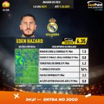 GoalPoint-Spanish-La-Liga-2018-Eden-Hazard-infog