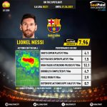 GoalPoint-Spanish-La-Liga-2018-Lionel-Messi-infog