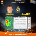 GoalPoint-Spanish-La-Liga-2018-Toni-Kroos-infog