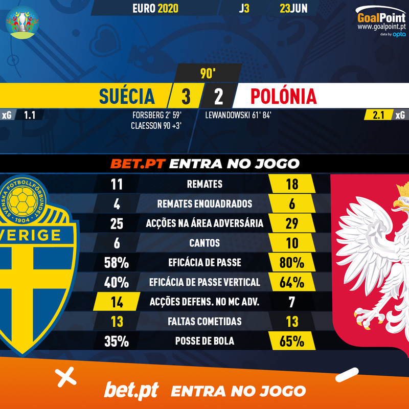GoalPoint-Sweden-Poland-EURO-2020-90m