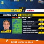 GoalPoint-Sweden-Poland-EURO-2020-MVP