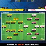 GoalPoint-Sweden-Poland-EURO-2020-Ratings