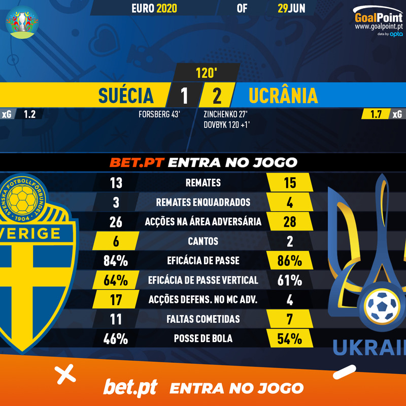 GoalPoint-Sweden-Ukraine-EURO-2020-90m
