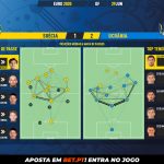 GoalPoint-Sweden-Ukraine-EURO-2020-pass-network