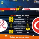 GoalPoint-Switzerland-Turkey-EURO-2020-90m