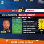 GoalPoint-Switzerland-Turkey-EURO-2020-MVP-Sef