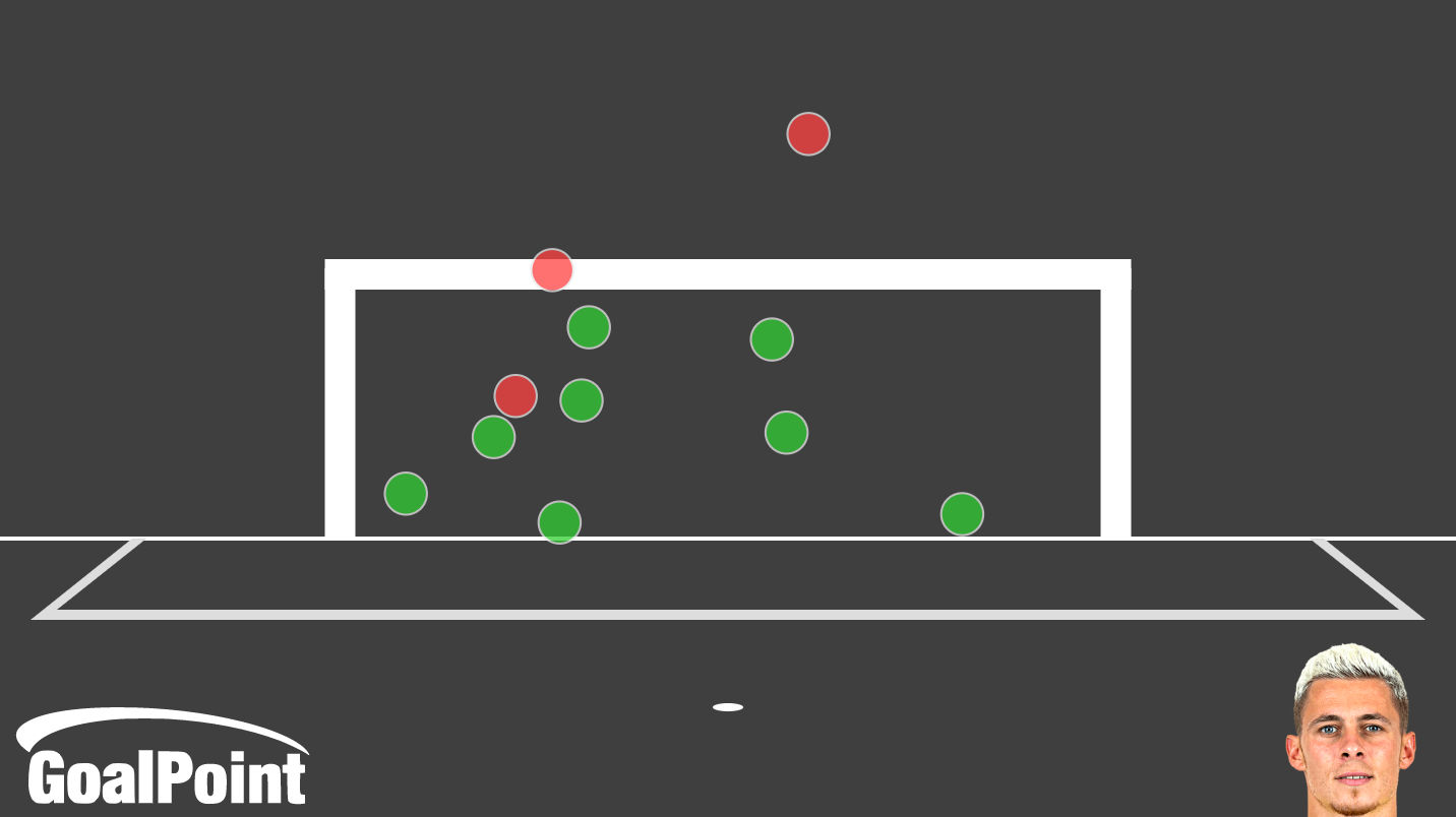 GoalPoint-Thorgan-Hazard-Penalties-2017-2021