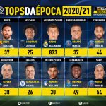 GoalPoint-Tops-Jornada-13-Champions-League-202021-infog