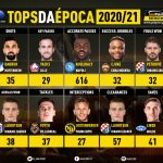 GoalPoint-Tops-Jornada-15-Europa-League-202021-infog