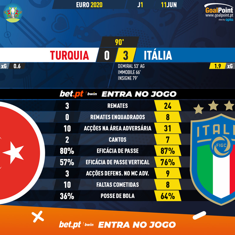 GoalPoint-Turkey-Italy-EURO-2020-90m