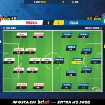 GoalPoint-Turkey-Italy-EURO-2020-Ratings
