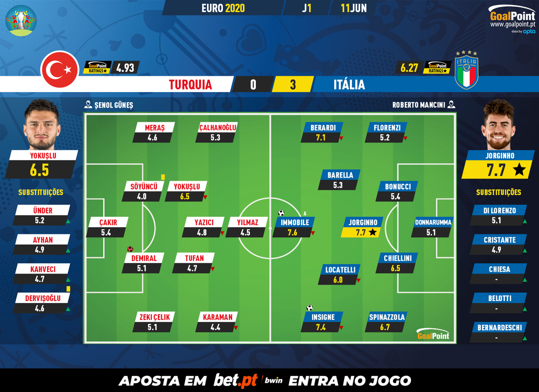 GoalPoint-Turkey-Italy-EURO-2020-Ratings
