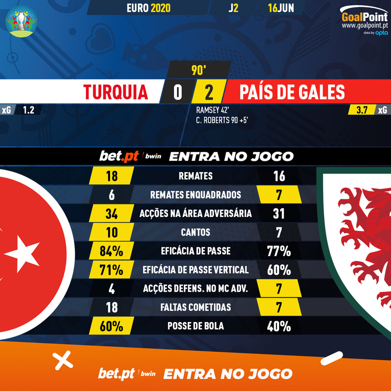 GoalPoint-Turkey-Wales-EURO-2020-90m