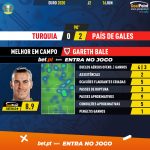 GoalPoint-Turkey-Wales-EURO-2020-MVP