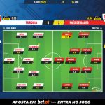 GoalPoint-Turkey-Wales-EURO-2020-Ratings