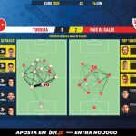 GoalPoint-Turkey-Wales-EURO-2020-pass-network