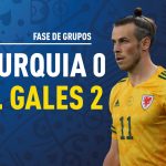 GoalPoint-Turquia-País-de-Gales-EURO2020