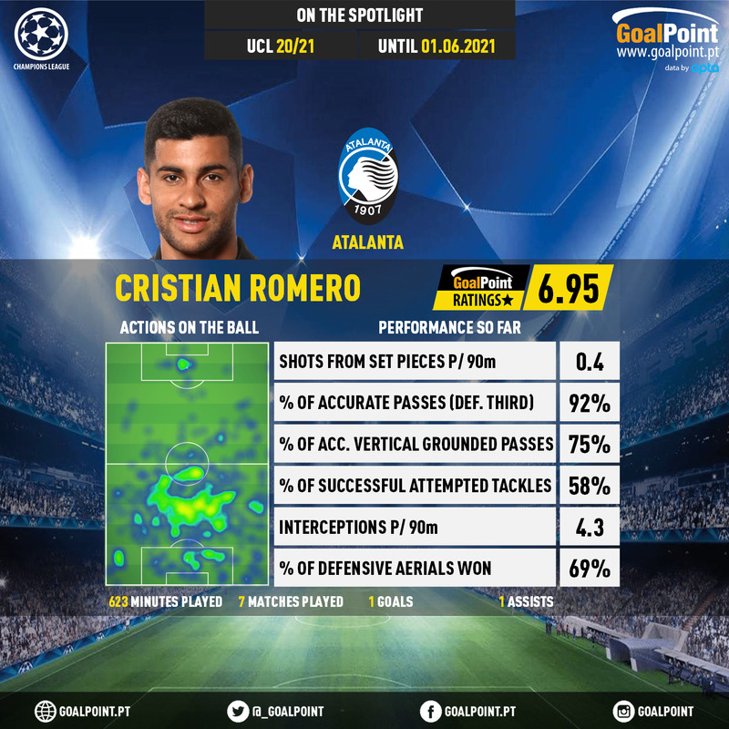 GoalPoint-UEFA-Champions-League-2018-Cristian-Romero-infog