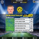 GoalPoint-UEFA-Champions-League-2018-Erling-Braut-Haaland-infog