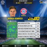 GoalPoint-UEFA-Champions-League-2018-Joshua-Kimmich-infog