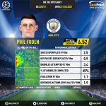 GoalPoint-UEFA-Champions-League-2018-Phil-Foden-infog