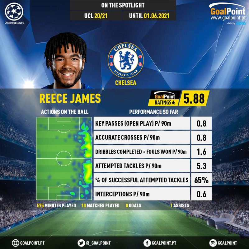 GoalPoint-UEFA-Champions-League-2018-Reece-James-infog