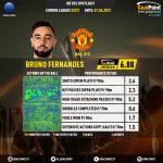 GoalPoint-UEFA-Europa-League-2018-Bruno-Fernandes-infog