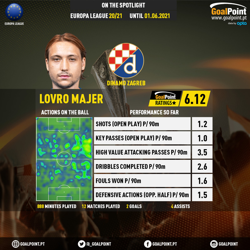 GoalPoint-UEFA-Europa-League-2018-Lovro-Majer-infog