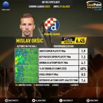 GoalPoint-UEFA-Europa-League-2018-Mislav-Oršić-infog