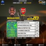 GoalPoint-UEFA-Europa-League-2018-Nicolas-Pepe-infog