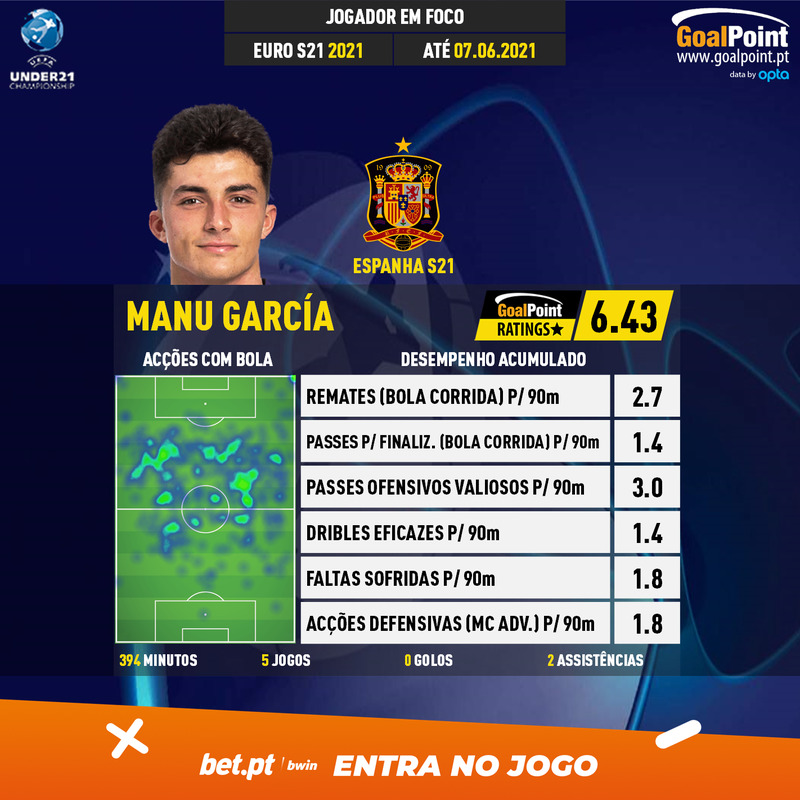 GoalPoint-UEFA-Under-21-Championship-2018-Manu-García-infog