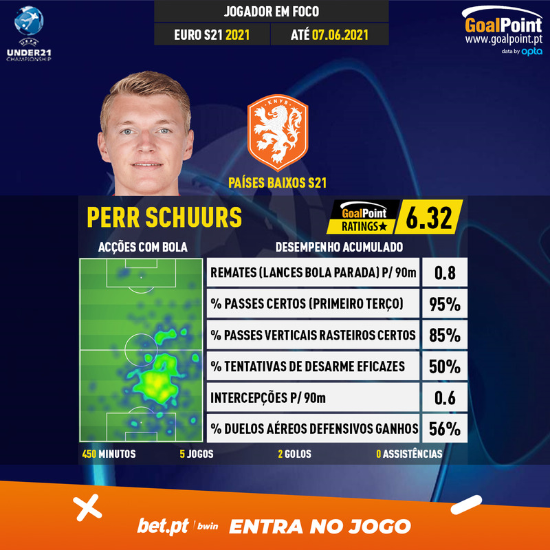 GoalPoint-UEFA-Under-21-Championship-2018-Perr-Schuurs-3-infog