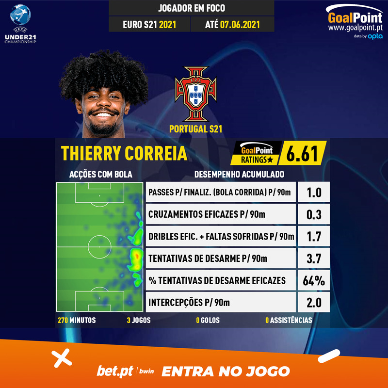 GoalPoint-UEFA-Under-21-Championship-2018-Thierry-Correia-infog
