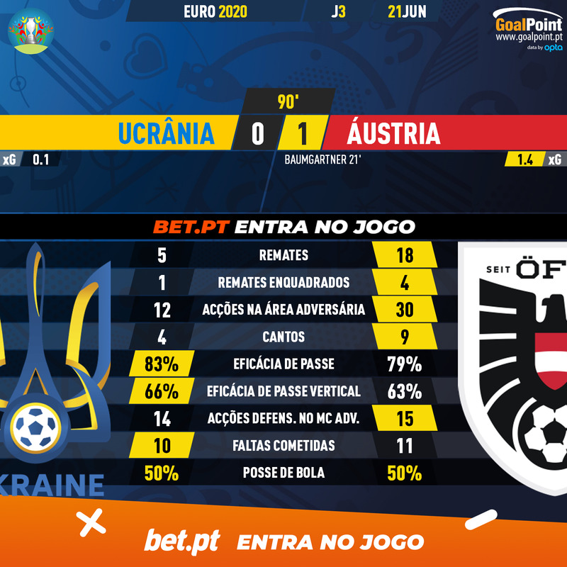 GoalPoint-Ukraine-Austria-EURO-2020-90m