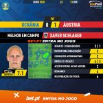 GoalPoint-Ukraine-Austria-EURO-2020-MVP