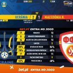 GoalPoint-Ukraine-North-Macedonia-EURO-2020-90m