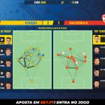 GoalPoint-Ukraine-North-Macedonia-EURO-2020-pass-network