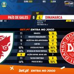 GoalPoint-Wales-Denmark-EURO-2020-90m