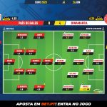 GoalPoint-Wales-Denmark-EURO-2020-Ratings