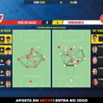 GoalPoint-Wales-Denmark-EURO-2020-pass-network