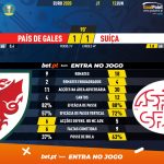 GoalPoint-Wales-Switzerland-EURO-2020-90m