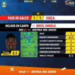 GoalPoint-Wales-Switzerland-EURO-2020-MVP