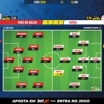 GoalPoint-Wales-Switzerland-EURO-2020-Ratings