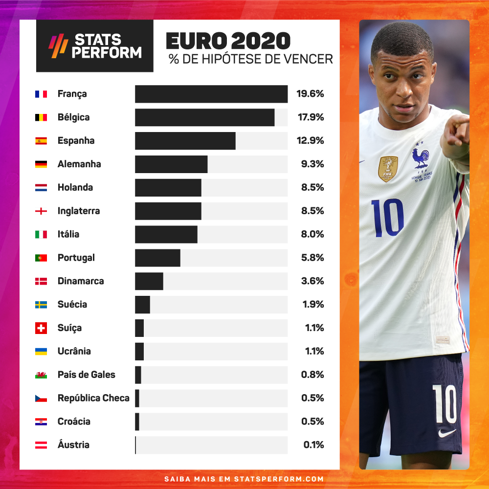 SP-Euro2020-Predictor_240621_Portuguese