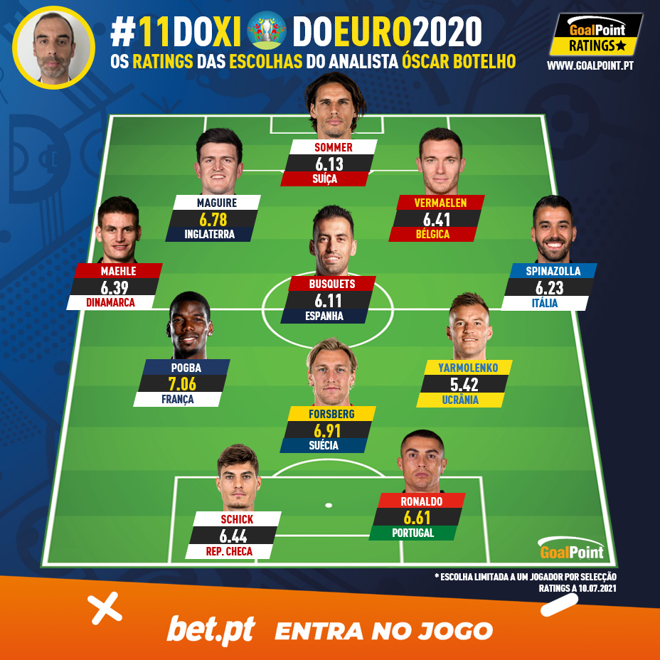 GoalPoint-11doXI-EURO-2020-infog