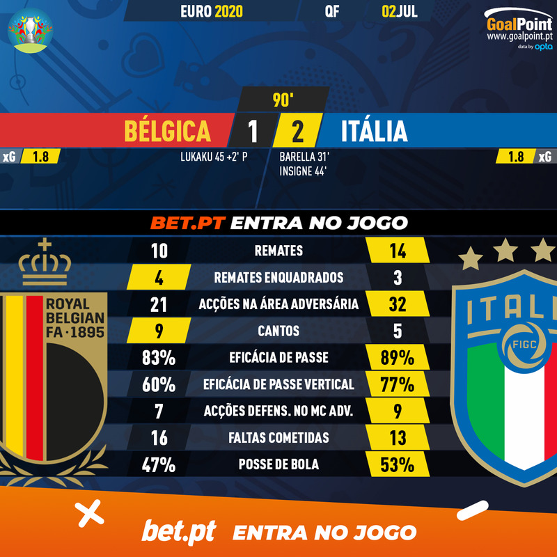 GoalPoint-Belgium-Italy-EURO-2020-90m