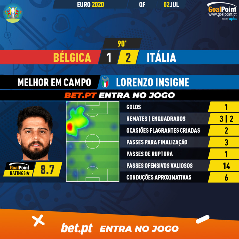 GoalPoint-Belgium-Italy-EURO-2020-MVP